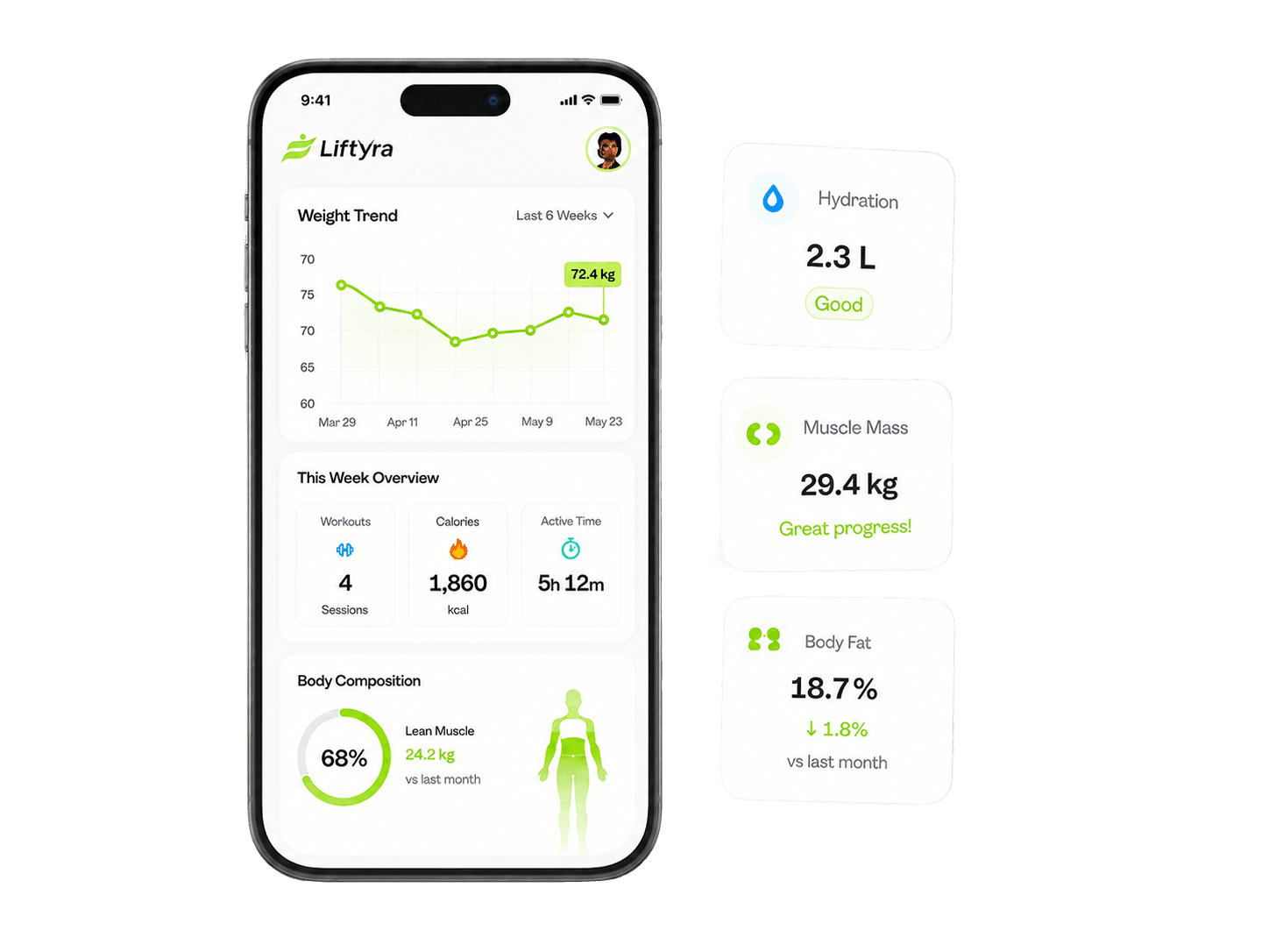 Liftyra analytics preview